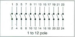 Isolator Switches, Rotary Switch, Rotary Switches, Rotary Cam Switch